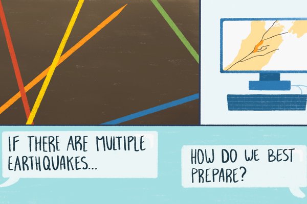 A collage of three images. The top left is soil with five colourful pick-up-sticks overlapping each other. Then, a computer with Aotearoa and fault lines, then two speech bubbles reading "if there are multiple earthquakes..." "How do we best prepare?"