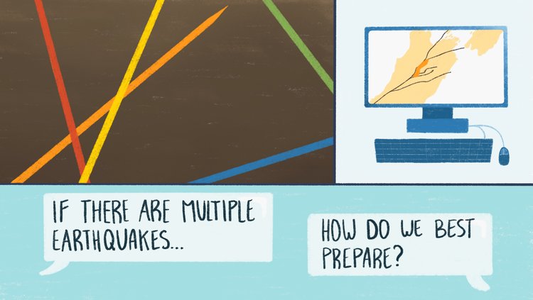 A collage of three images. The top left is soil with five colourful pick-up-sticks overlapping each other. Then, a computer with Aotearoa and fault lines, then two speech bubbles reading "if there are multiple earthquakes..." "How do we best prepare?"